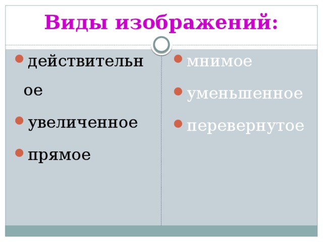 Виды изображений: действительное увеличенное прямое мнимое уменьшенное перевернутое 