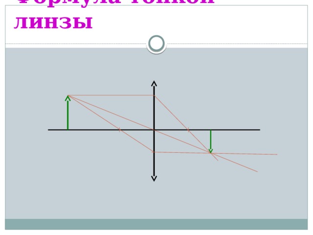 Формула тонкой линзы 