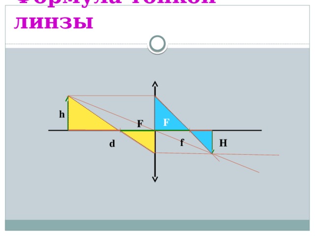 Формула тонкой линзы F h F f H d 