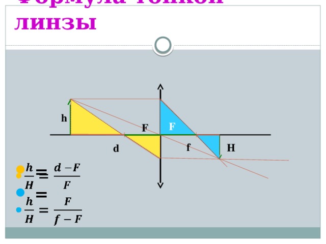 Формула тонкой линзы F h F f H d  =    = 