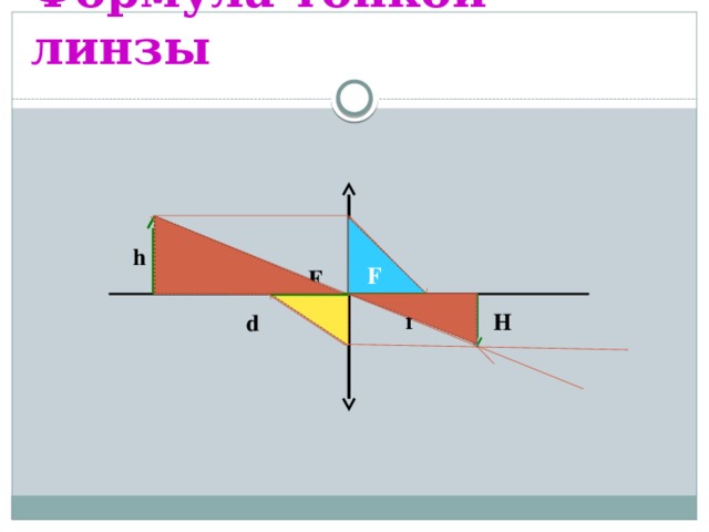 Формула тонкой линзы F h F f H d 