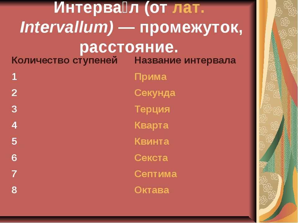 Как называется интервал охватывающий 8 ступеней