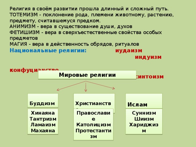 Презентация к уроку обществознания в 11 классе по теме "Религиозные объединения