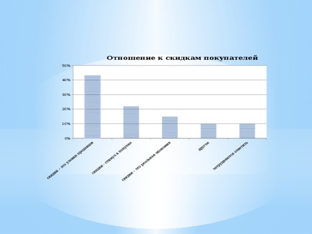 Скидки кому они выгодны индивидуальный проект