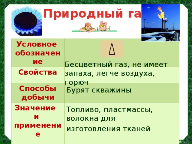 Наши подземные богатства 4 класс окружающий мир презентация школа россии