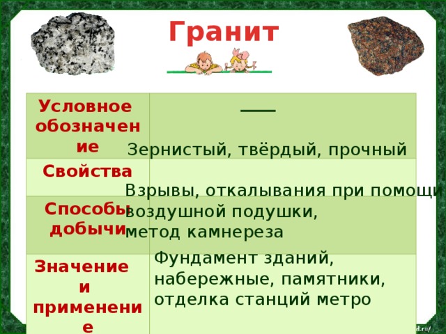 Наши подземные богатства 4 класс окружающий мир презентация школа россии