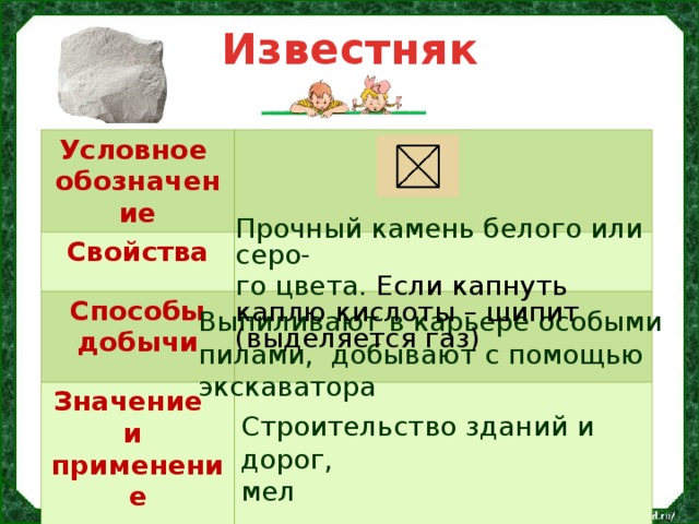 Наши подземные богатства 4 класс окружающий мир презентация школа россии