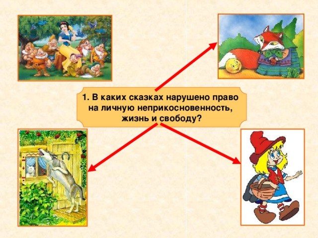 Право на свободу и личную неприкосновенность презентация