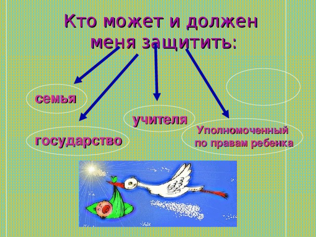 Кто может и должен  меня защитить: семья учителя Уполномоченный  по правам ребенка  государство 