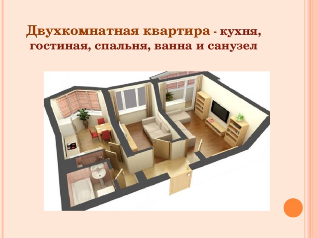 Содержание жилища сбо 8 класс презентация