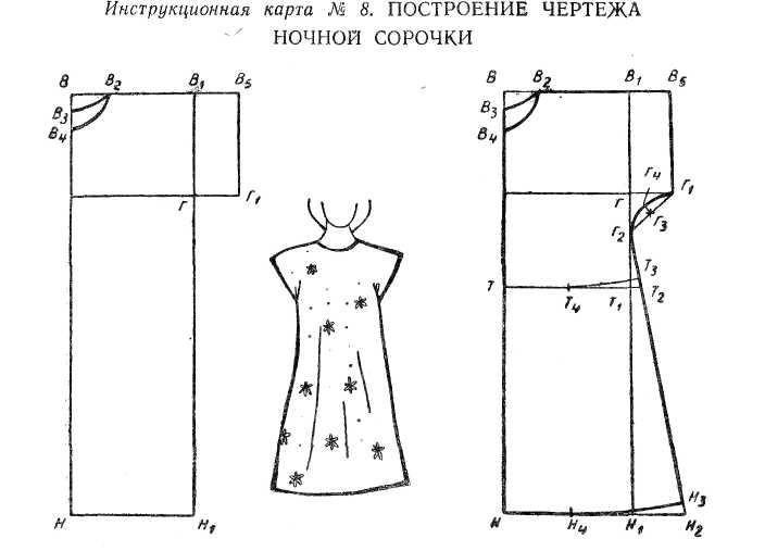 Эскиз сорочки 6 класс технология