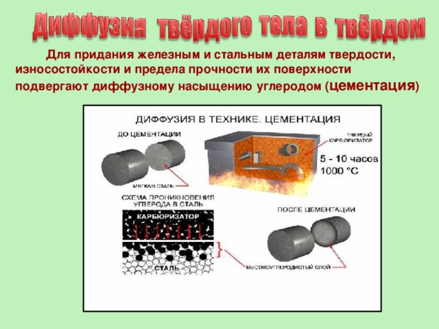  Для придания железным и стальным деталям твердости, износостойкости и предела прочности их поверхности подвергают диффузному насыщению углеродом ( цементация ) 