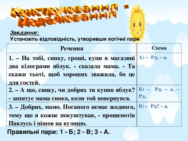 Установіть відповідність між схемами та реченнями