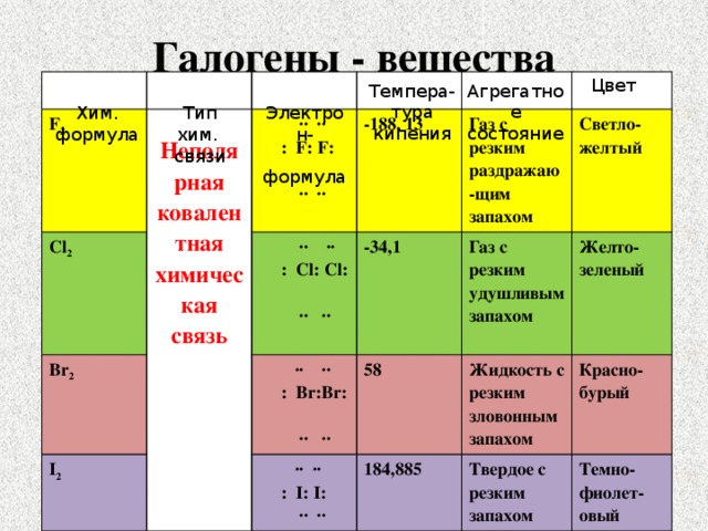 Формула галогена