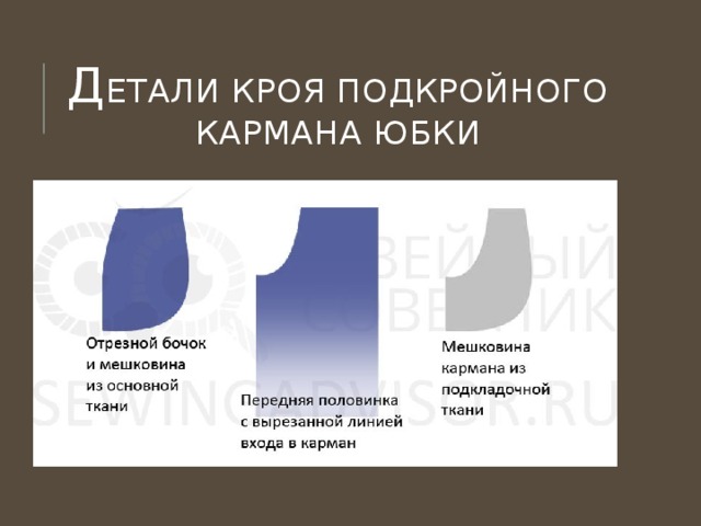 Бочок кармана. Детали кроя кармана с отрезным бочком. Карман с подкройным бочком на брюках.