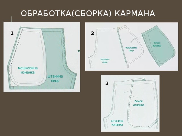 Обработка бокового кармана в брюках инструкционная карта