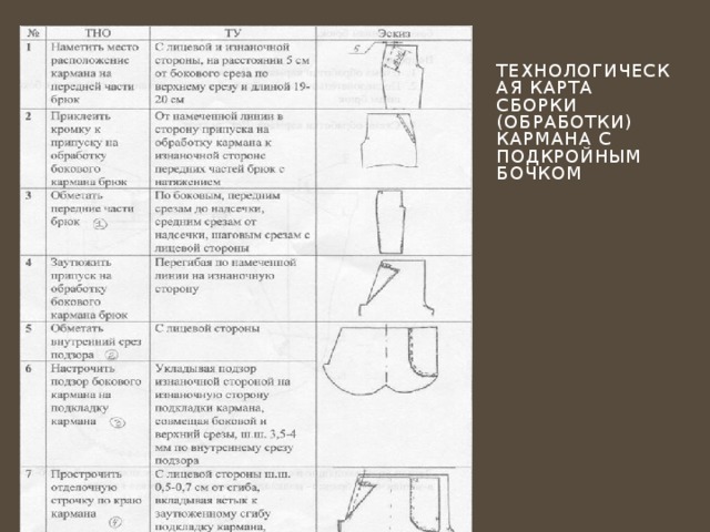 Технологическая карта юбки солнце