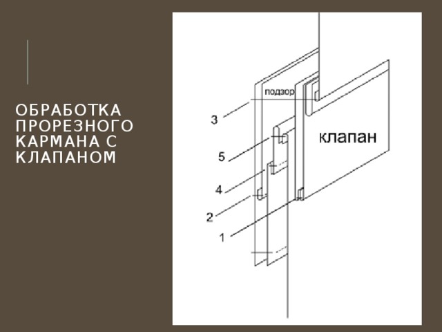 Обработка кармана с клапаном