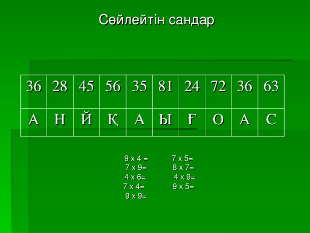 Сөйлейтін сандар 9 х 4 = 7 х 5=  7 х 9= 8 х 7=  4 х 6= 4 х 9=  7 х 4= 9 х 5=  9 х 9= 36 28 А Н 45 56 Й Қ 35 81 А Ы 24 Ғ 72 О 36 63 А С 