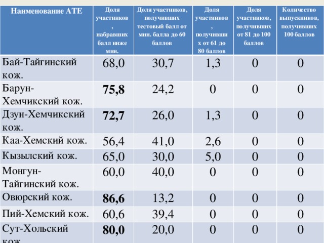 Мин балл. Наименование Ате что это. Наименование объекта Ате что это. Адрес объекта Ате. Наименование объекта Ате у школы что это.