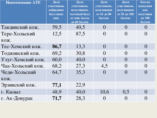 Пол балла