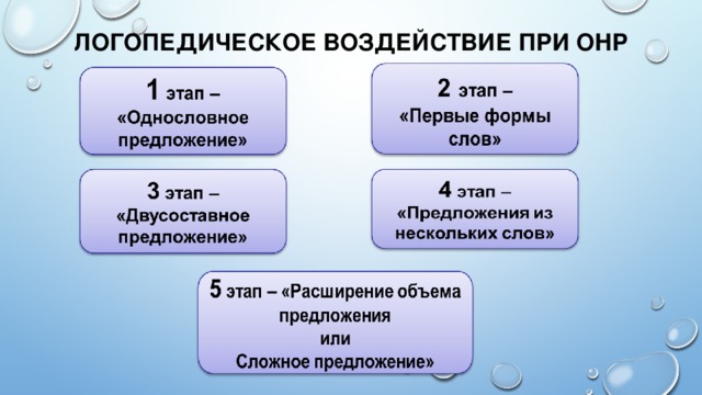 ЛОГОПЕДИЧЕСКОЕ ВОЗДЕЙСТВИЕ ПРИ ОНР   