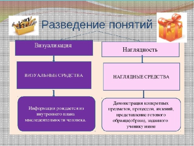 современные приемы визуализации учебного материала на … Foto 17