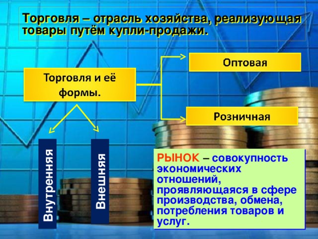 Экономика 6 класс презентация