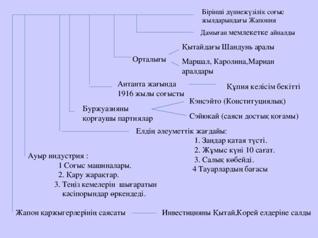 Неліктен ақш өз әскери кемелерін жапонияға жіберді презентация