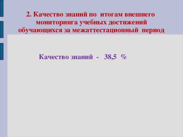 2. Качество знаний по итогам внешнего мониторинга учебных достижений обучающихся за межаттестационный период  Качество знаний  -   38,5  %