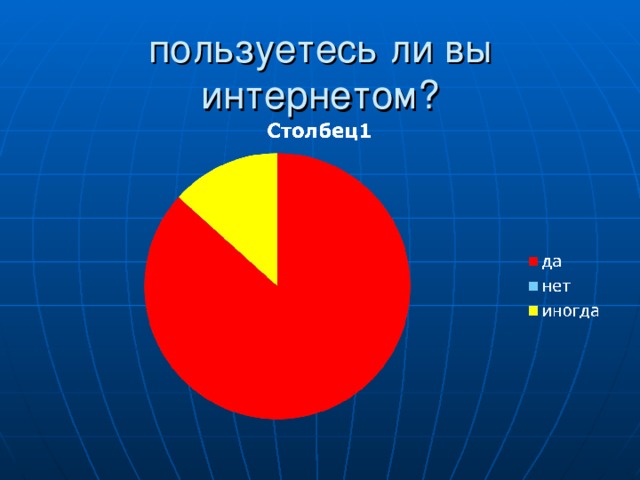 пользуетесь ли вы интернетом? 