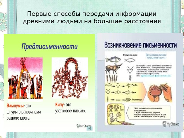 Презентация история средств передачи информации презентация