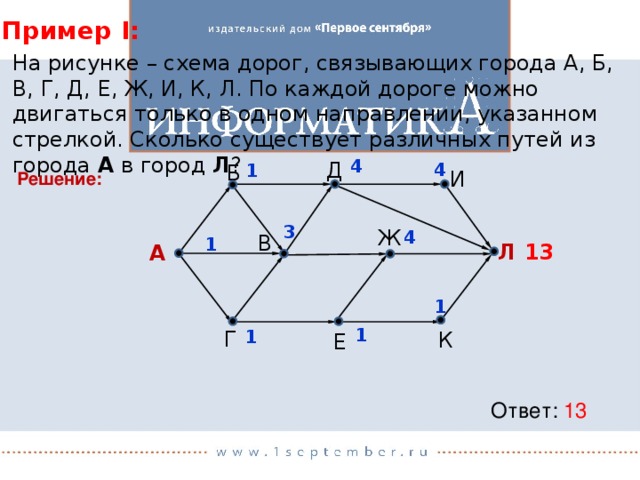 Сколько путей из а в ж. Схема дорог связывающих пункты а б в г д е ж з к и л. Количество путей из a в k. Количество путей Информатика 9 класс. Задание 3.1 на схеме указаны направления задача по логистике.