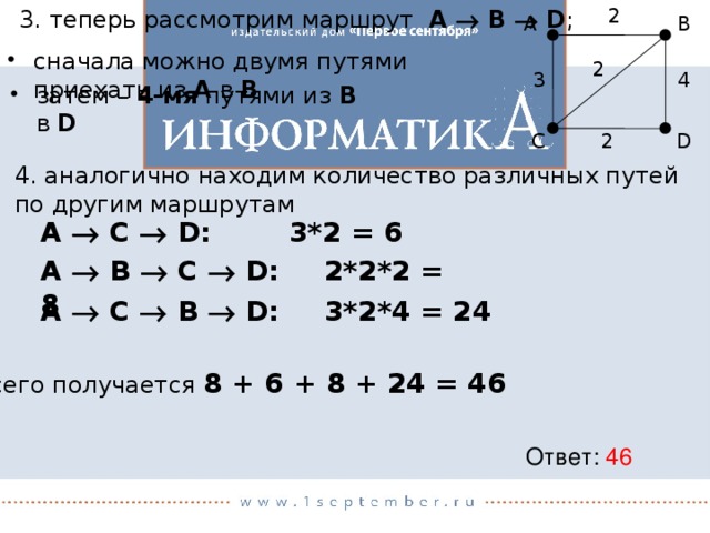 3. теперь рассмотрим маршрут A  B  D ; 2 А B сначала можно двумя путями приехать из A в B  2 4 3 затем – 4-мя путями из B в D 2 D С 4. аналогично находим количество различных путей по другим маршрутам A  С  D:   3*2 = 6 A  B  С  D:   2*2*2 = 8 A  C  B  D:   3*2*4 = 24 5. всего получается 8 + 6 + 8 + 24 = 46 Ответ: 46 