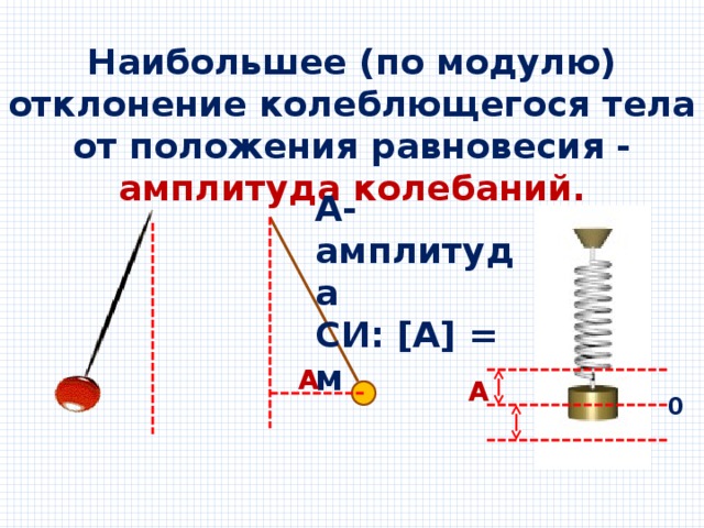 Положение равновесия от амплитуды