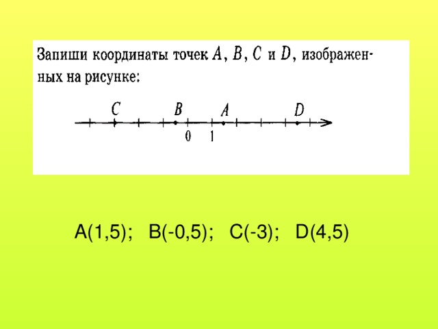 A(1,5); B(-0,5); C(-3); D(4,5)