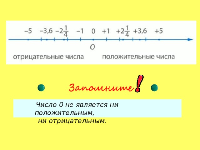 Число 0 не является ни положительным,  ни отрицательным.