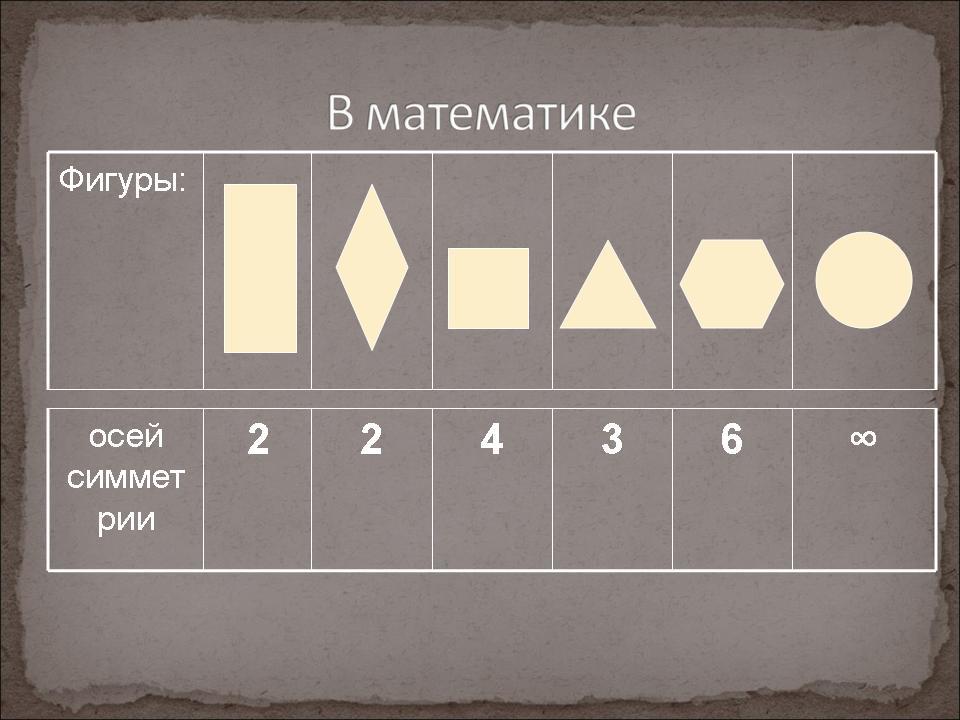 Осе фигура. Идеальная математическая фигура. Идеальная фигура математика. Граница фигуры в математике это.