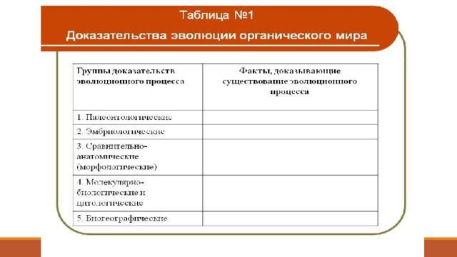 Доказательство эволюции органического. Таблица доказательства эволюции таблица. Доказательства эволюции таблица 7 класс. Таблица по биологии доказательства эволюции органического мира. Таблица доказательства эволюции 7 класс биология.