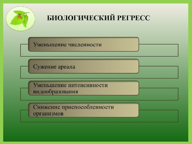 Презентация биологический регресс