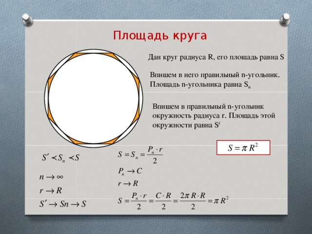 Вычислить длину если радиус равен