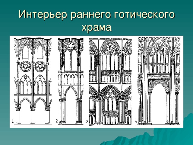 Элементы готической архитектуры названия с картинками