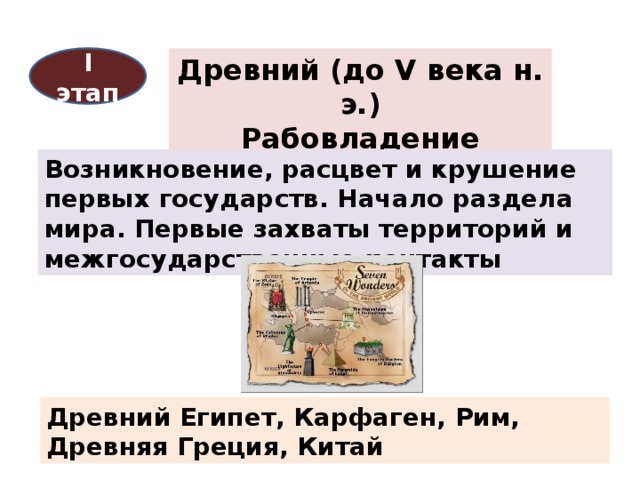 Сша до середины 19 века рабовладение демократия и экономический рост 9 класс презентация