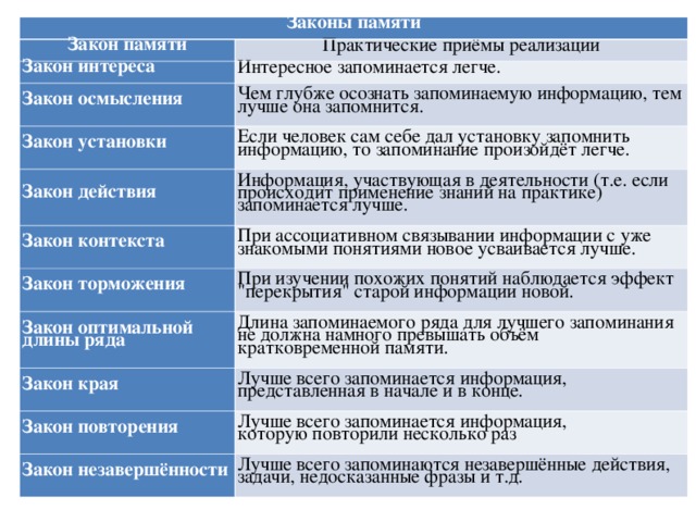 Законы запоминания