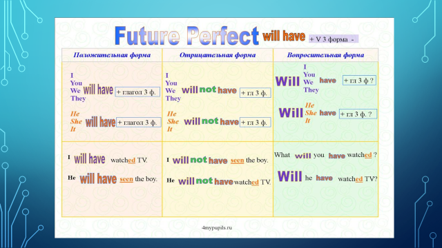 Will form. Will 3 формы. Will 3 формы глагола. Will 2 форма. Вторая форма глагола will.