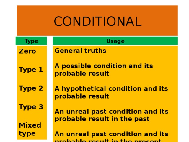  CONDITIONAL   Usage Type General truths  Zero  A possible condition and its probable result  Type 1  A hypothetical condition and its probable result  Type 2  An unreal past condition and its probable result in the past  Type 3  An unreal past condition and its probable result in the present Mixed type 