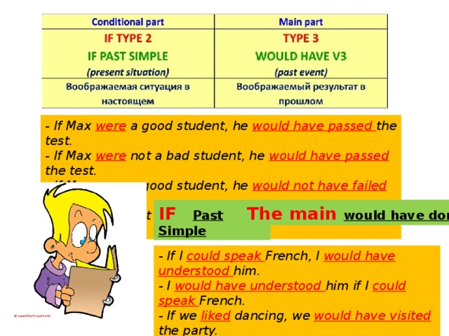 - If Max were a good student, he would have passed the test.  - If Max were not a bad student, he would have passed the test.  - If Max were a good student, he would not have failed the test.  - If Max were not a bad student, he would not have failed the test. IF  Past Simple The main would have done - If I could speak French, I would have understood him.  - I would have understood him if I could speak French. - If we liked dancing, we would have visited the party.  - We would have visited the party, if we liked dancing. 
