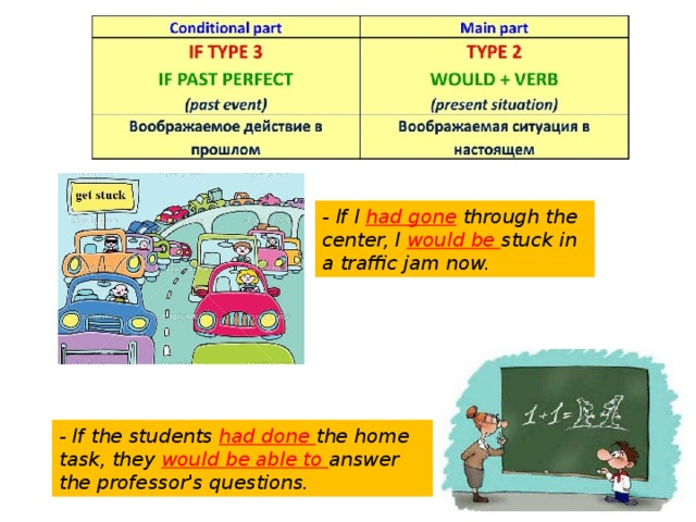 Conditional 8 класс презентация