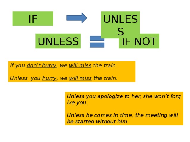 IF UNLESS UNLESS IF NOT If you  don’t hurry , we  will miss  the train.  Unless  you  hurry , we  will miss  the train. Unless you apologize to her, she won’t forgive you. Unless he сomes in time, the meeting will be started without him. 