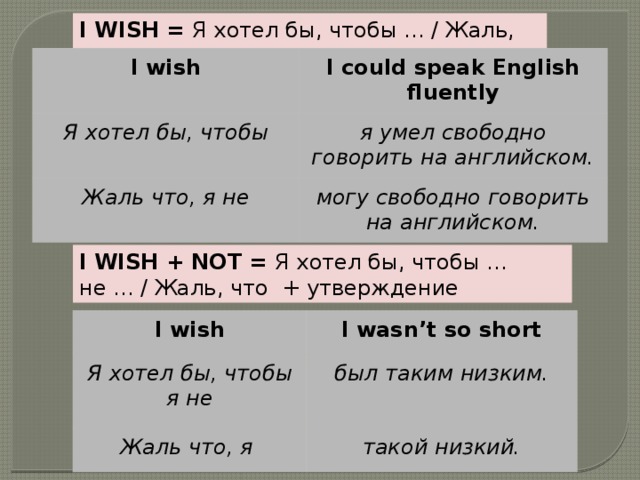 I WISH = Я хотел бы, чтобы ... / Жаль, что ... не ... I wish I could speak English fluently Я хотел бы, чтобы я умел свободно говорить на английском. Жаль что, я не могу свободно говорить на английском. I   WISH + NOT = Я хотел бы, чтобы ... не ... / Жаль, что  + утверждение I wish Я хотел бы, чтобы я не I wasn’t so short Жаль что, я  был таким низким. такой низкий. 